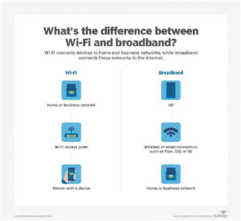 wireless broadband vs junction box|T.